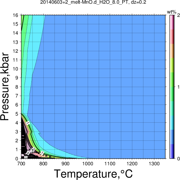 20140603+2/20140603+2_melt-MnO.d_H2O_8.0_PT.png