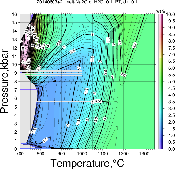 20140603+2/20140603+2_melt-Na2O.d_H2O_0.1_PT.png