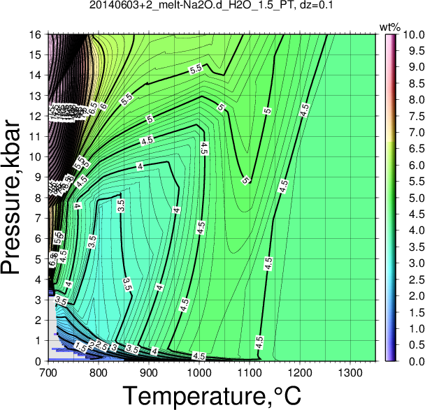 20140603+2/20140603+2_melt-Na2O.d_H2O_1.5_PT.png