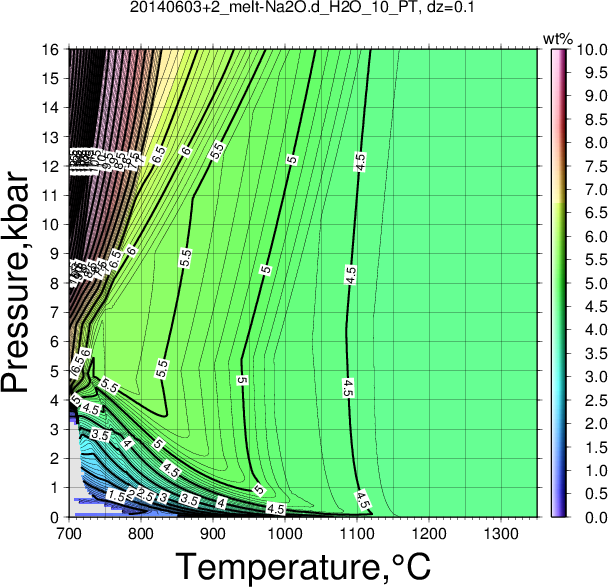 20140603+2/20140603+2_melt-Na2O.d_H2O_10_PT.png
