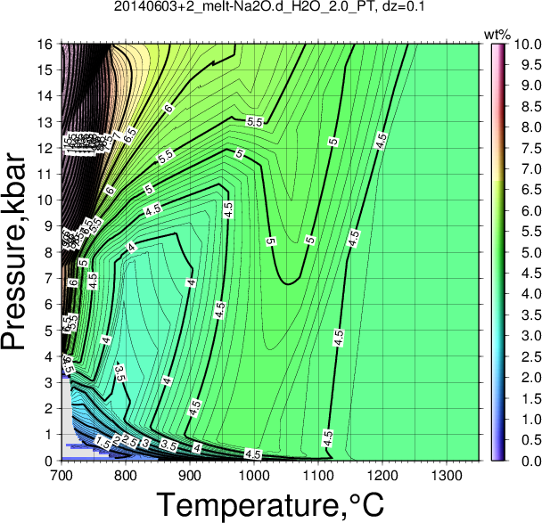 20140603+2/20140603+2_melt-Na2O.d_H2O_2.0_PT.png