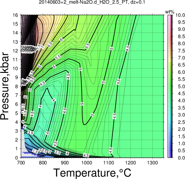 20140603+2/20140603+2_melt-Na2O.d_H2O_2.5_PT.png