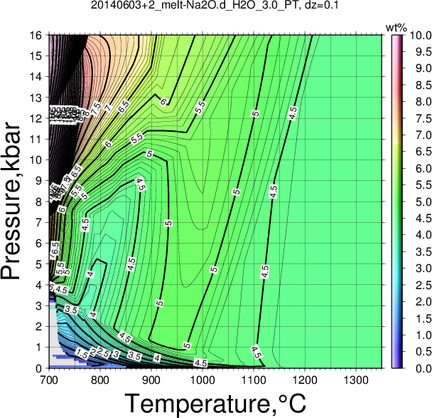 20140603+2/20140603+2_melt-Na2O.d_H2O_3.0_PT.png