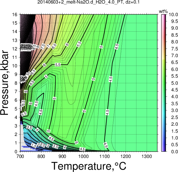 20140603+2/20140603+2_melt-Na2O.d_H2O_4.0_PT.png