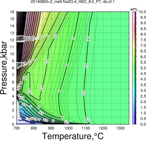 20140603+2/20140603+2_melt-Na2O.d_H2O_8.0_PT.png