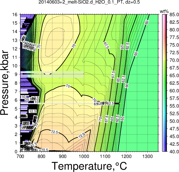 20140603+2/20140603+2_melt-SiO2.d_H2O_0.1_PT.png