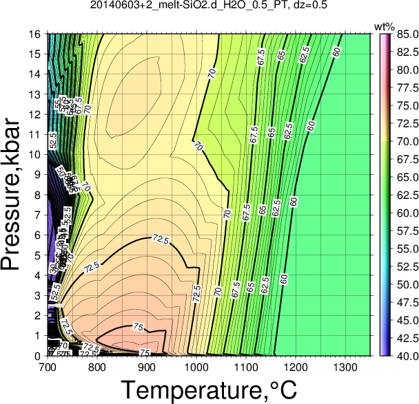 20140603+2/20140603+2_melt-SiO2.d_H2O_0.5_PT.png