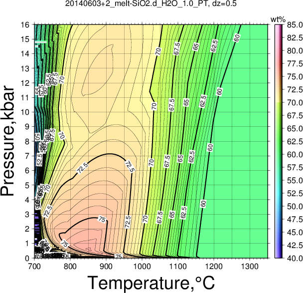 20140603+2/20140603+2_melt-SiO2.d_H2O_1.0_PT.png