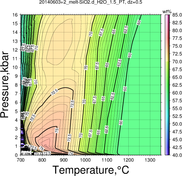 20140603+2/20140603+2_melt-SiO2.d_H2O_1.5_PT.png