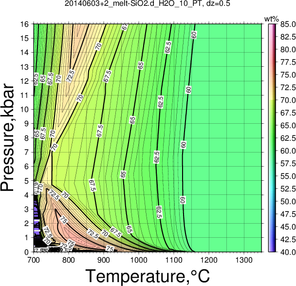 20140603+2/20140603+2_melt-SiO2.d_H2O_10_PT.png