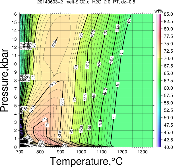 20140603+2/20140603+2_melt-SiO2.d_H2O_2.0_PT.png