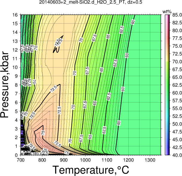 20140603+2/20140603+2_melt-SiO2.d_H2O_2.5_PT.png