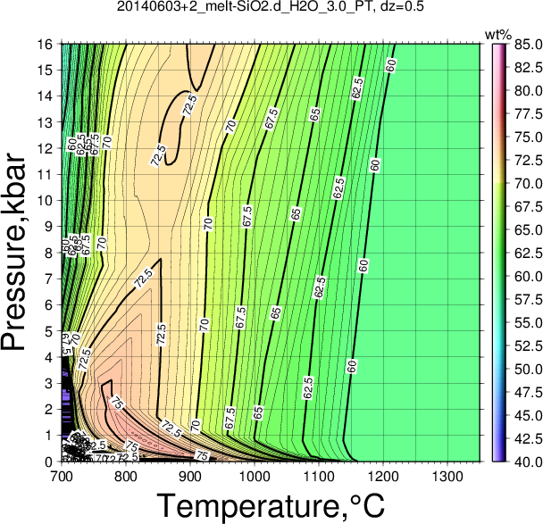 20140603+2/20140603+2_melt-SiO2.d_H2O_3.0_PT.png