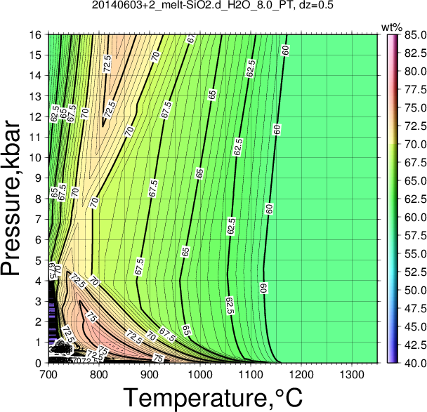 20140603+2/20140603+2_melt-SiO2.d_H2O_8.0_PT.png