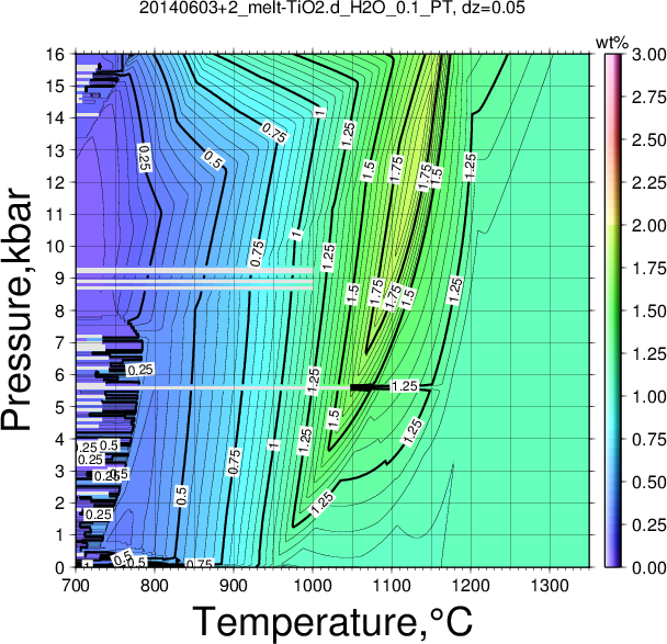 20140603+2/20140603+2_melt-TiO2.d_H2O_0.1_PT.png