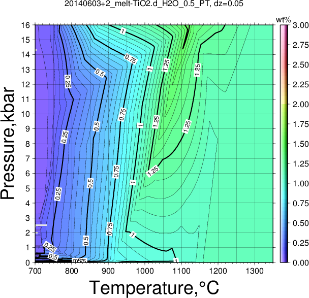 20140603+2/20140603+2_melt-TiO2.d_H2O_0.5_PT.png