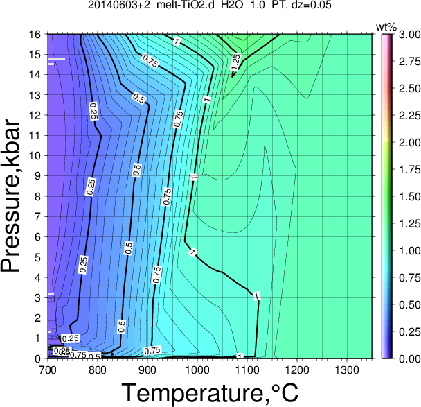 20140603+2/20140603+2_melt-TiO2.d_H2O_1.0_PT.png