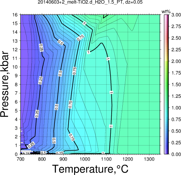 20140603+2/20140603+2_melt-TiO2.d_H2O_1.5_PT.png