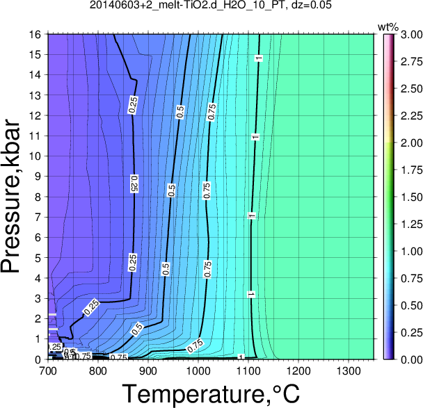 20140603+2/20140603+2_melt-TiO2.d_H2O_10_PT.png