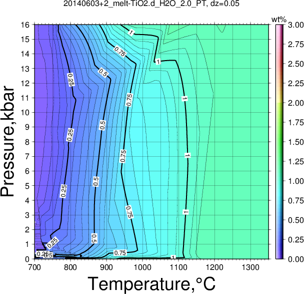 20140603+2/20140603+2_melt-TiO2.d_H2O_2.0_PT.png