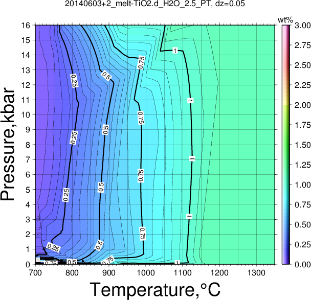 20140603+2/20140603+2_melt-TiO2.d_H2O_2.5_PT.png