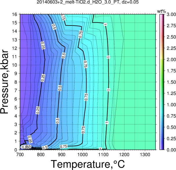 20140603+2/20140603+2_melt-TiO2.d_H2O_3.0_PT.png