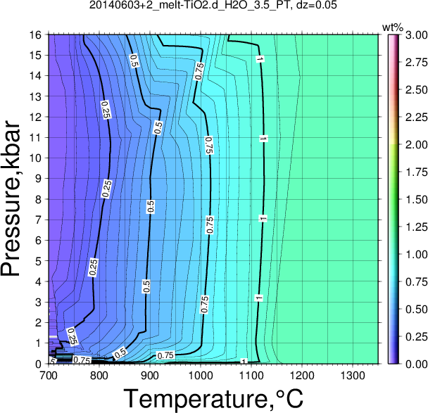 20140603+2/20140603+2_melt-TiO2.d_H2O_3.5_PT.png