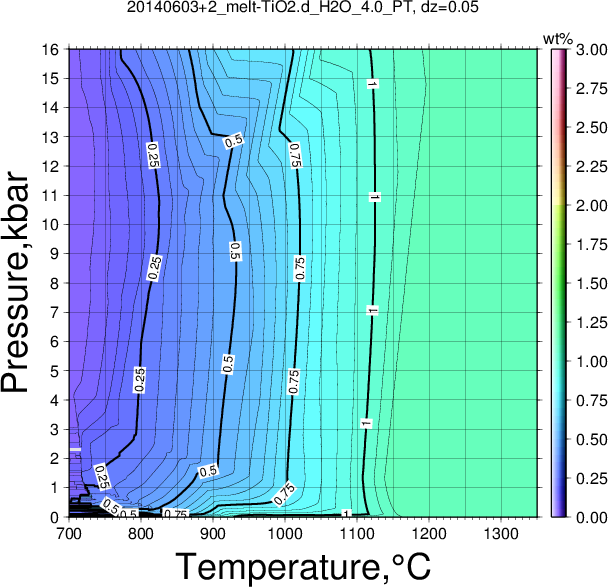 20140603+2/20140603+2_melt-TiO2.d_H2O_4.0_PT.png