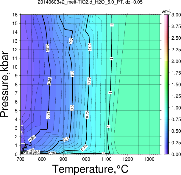 20140603+2/20140603+2_melt-TiO2.d_H2O_5.0_PT.png