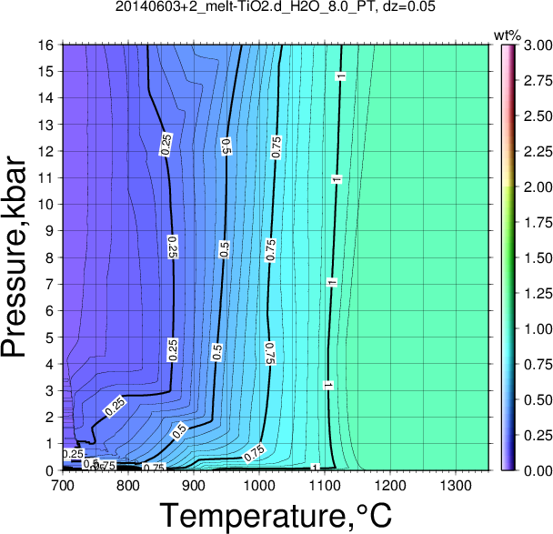 20140603+2/20140603+2_melt-TiO2.d_H2O_8.0_PT.png