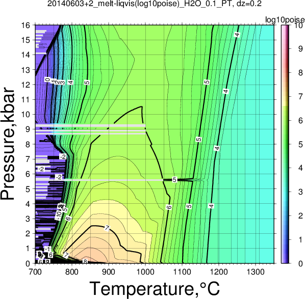 20140603+2/20140603+2_melt-liqvis(log10poise)_H2O_0.1_PT.png