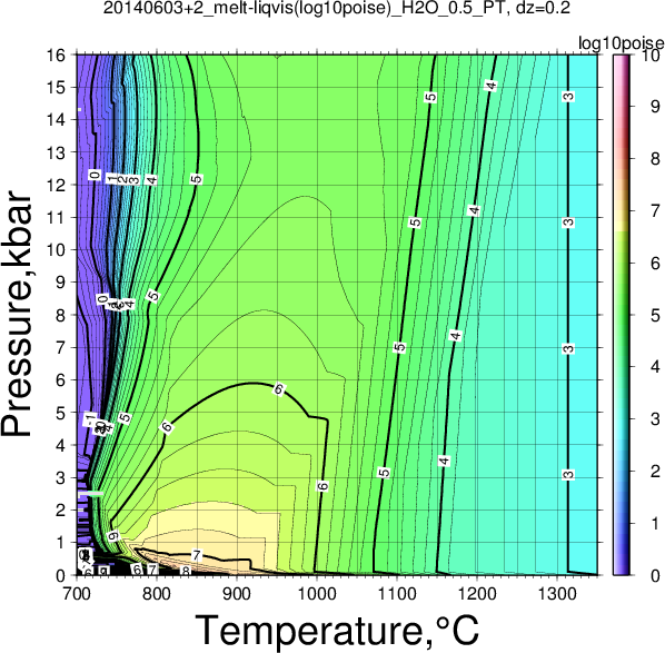 20140603+2/20140603+2_melt-liqvis(log10poise)_H2O_0.5_PT.png