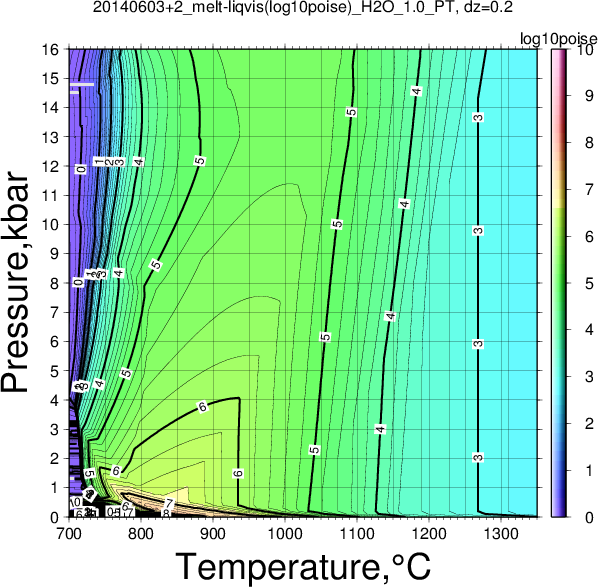 20140603+2/20140603+2_melt-liqvis(log10poise)_H2O_1.0_PT.png