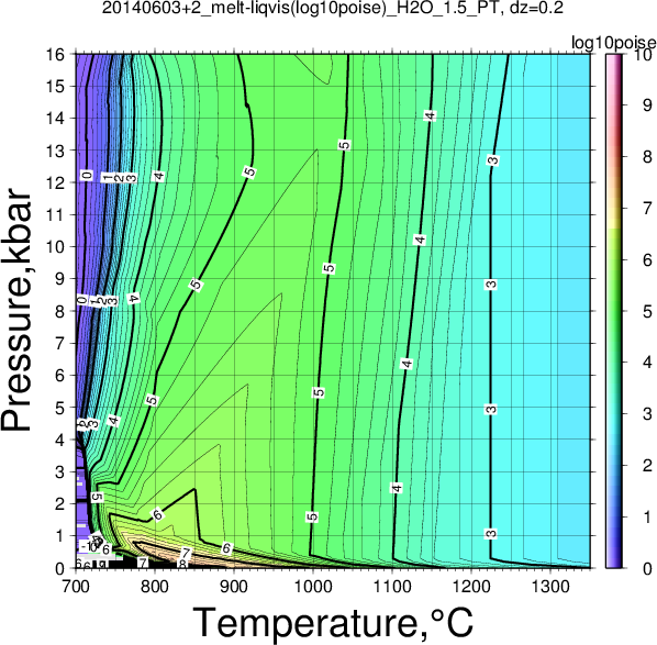 20140603+2/20140603+2_melt-liqvis(log10poise)_H2O_1.5_PT.png
