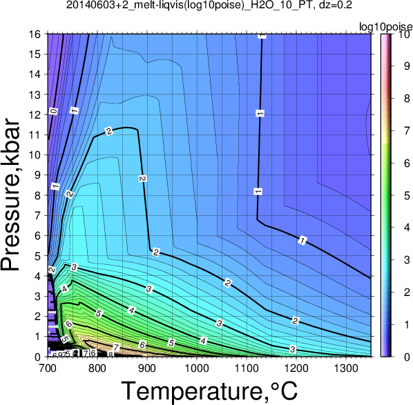 20140603+2/20140603+2_melt-liqvis(log10poise)_H2O_10_PT.png