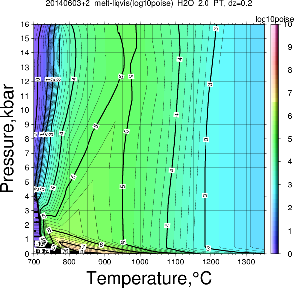 20140603+2/20140603+2_melt-liqvis(log10poise)_H2O_2.0_PT.png