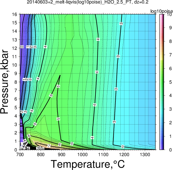 20140603+2/20140603+2_melt-liqvis(log10poise)_H2O_2.5_PT.png