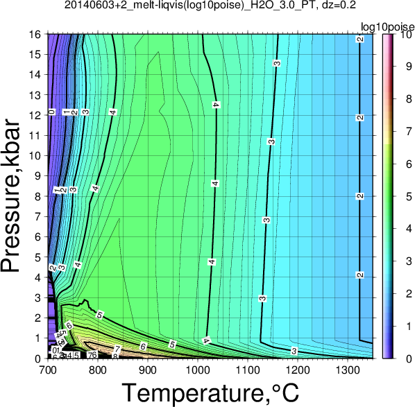 20140603+2/20140603+2_melt-liqvis(log10poise)_H2O_3.0_PT.png