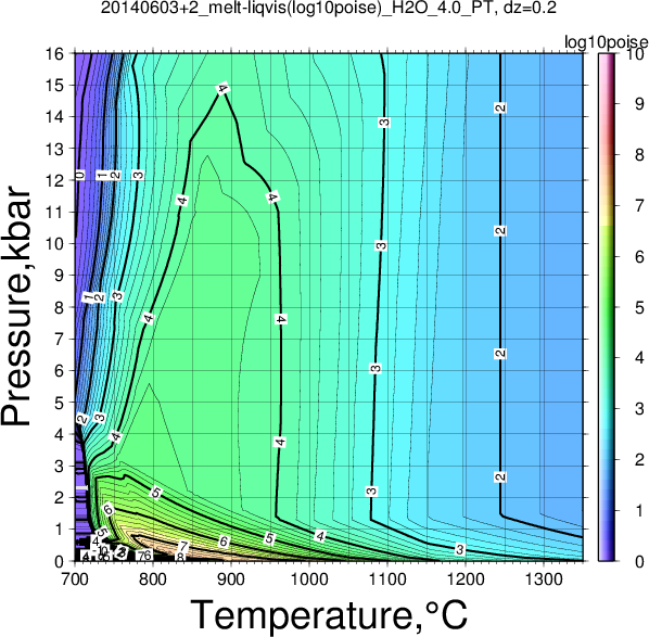 20140603+2/20140603+2_melt-liqvis(log10poise)_H2O_4.0_PT.png
