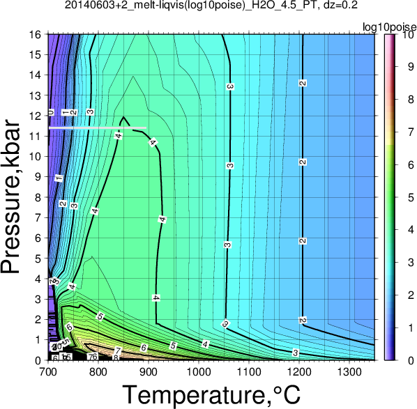 20140603+2/20140603+2_melt-liqvis(log10poise)_H2O_4.5_PT.png