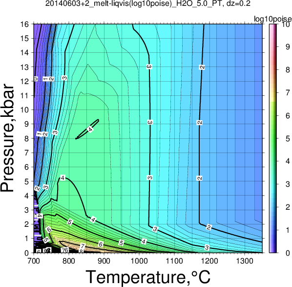 20140603+2/20140603+2_melt-liqvis(log10poise)_H2O_5.0_PT.png