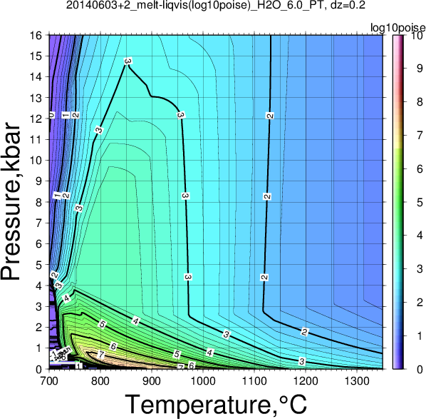 20140603+2/20140603+2_melt-liqvis(log10poise)_H2O_6.0_PT.png