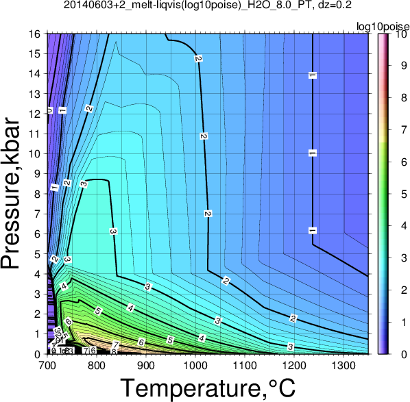 20140603+2/20140603+2_melt-liqvis(log10poise)_H2O_8.0_PT.png