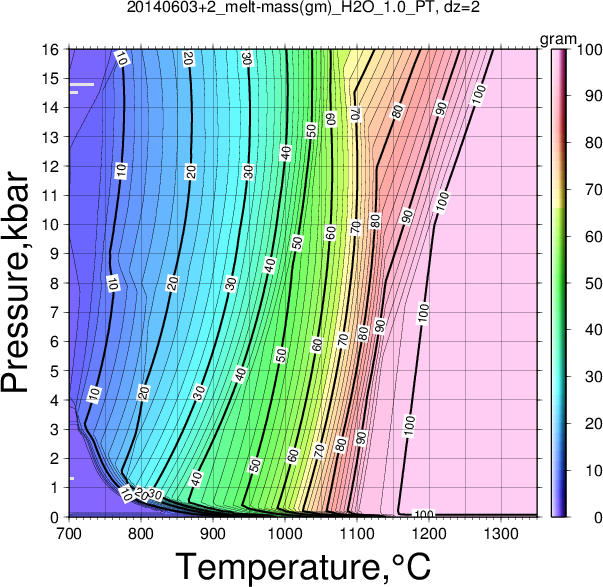 20140603+2/20140603+2_melt-mass(gm)_H2O_1.0_PT.png