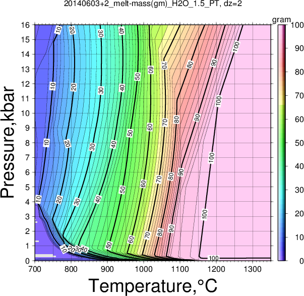 20140603+2/20140603+2_melt-mass(gm)_H2O_1.5_PT.png