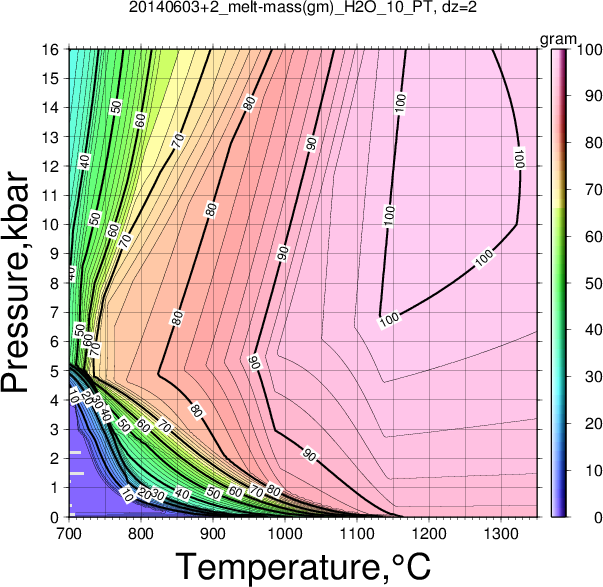 20140603+2/20140603+2_melt-mass(gm)_H2O_10_PT.png
