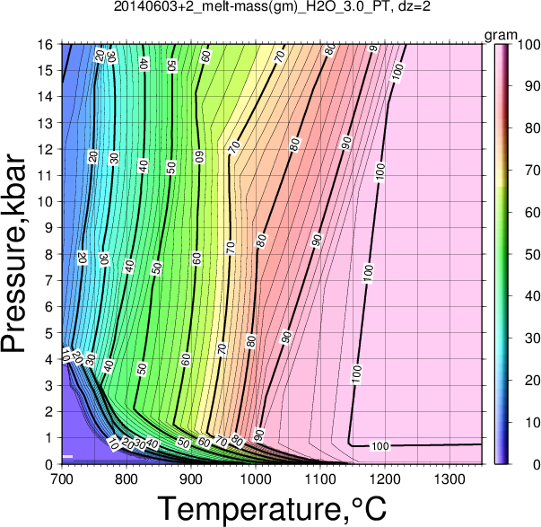 20140603+2/20140603+2_melt-mass(gm)_H2O_3.0_PT.png