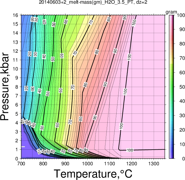 20140603+2/20140603+2_melt-mass(gm)_H2O_3.5_PT.png