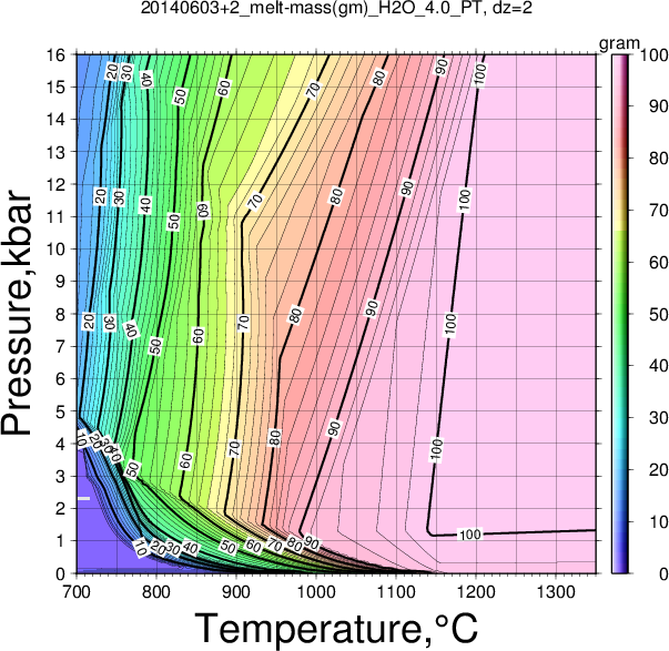 20140603+2/20140603+2_melt-mass(gm)_H2O_4.0_PT.png