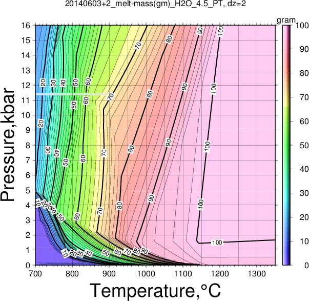 20140603+2/20140603+2_melt-mass(gm)_H2O_4.5_PT.png